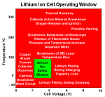 lithium_window.gif