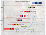 History of World Reserve Currencies.jpg