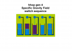 hhop gen 4 Specific Gravity Field switch.png