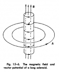 Richard Feynman's A Vector Potential.png