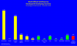 Graph #1 world-official-gold-reserves-developed-developing-countries.png