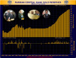 Graph #4 russian-central-bank-gold-reserves.png