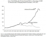 Graph #5 gross-total-external-debt-percentage-gdp.jpg