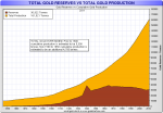total-gold-reserves-vs-total-production.png