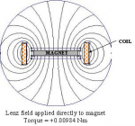 Lenz field applied to magnet.JPG