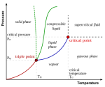 Phase change diagram.png