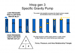 hhop gen 3 Specific Gravity Pump.png