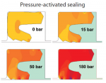 Pressure Acitvated Sealing.jpg