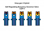 hhop gen 2 Hybrid Buoyancy Spring Governer.png