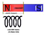 Rotor magnets  coils arrangement.JPG