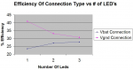 Connection vs LEDs vs Efficiency.jpg