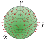 A Vector field on a sphere.png