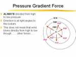 Pressure Gradient Force.jpg
