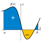 A definite integral of a function represented.png