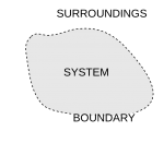 A schematic representation of a closed system and its boundary.png