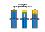 hhop hybrid spring assisted piston.png