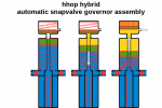 hhop hybrid automatic snapvalve governor.png