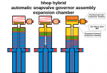 hhop hybrid pressure reduction  expansion chambers.png