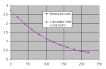 Measured and Calculated voltages variable C.jpg