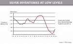 low-silver-inventories.gif