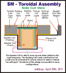 SM-Toroid-Assembly3.jpg
