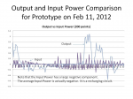 Feb11 Power Compare.jpg