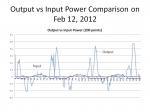 Feb12 Power Comparison.jpg