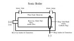 Sonic Boiler Diagram Enhanced.png