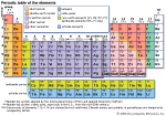 table of elements.gif