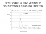 Apache Prototype Power Comparison on March 9.jpg