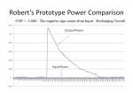 Robert's Prototype Power Comparison.jpg