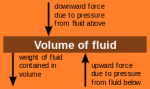 Volume of Fluid.png
