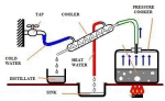 Distillation Schematic.JPG