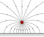 Electric field lines emanating from a point positive electric charge suspended over an infinite sheet of horizontal plane conducting material.png