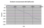 Graham phase measurement.jpg