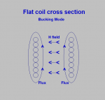 Flat Coil Cross Section.png